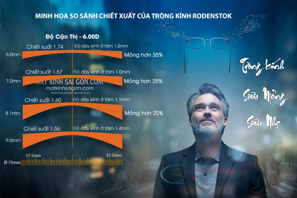 TRÒNG KÍNH 1.74 RODENSTOK COSMOLIT SOLITAIRE - Hover